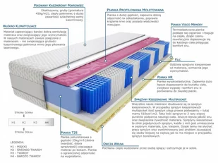 Kaszmirowysen Divali Molet 60x120 - Materace - miniaturka - grafika 2