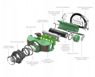Led Lenser Latarka czołowa, MH4 - Latarki - miniaturka - grafika 6
