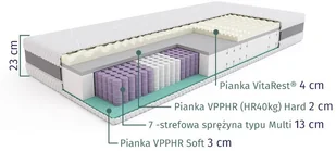 Sleepmed Hybrid PREMIUM 140x200 - Materace - miniaturka - grafika 2