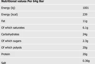 Warrior Crunch Bar - Baton Proteinowy - 12 x 64g - Biała Czekolada - Witaminy i minerały dla sportowców - miniaturka - grafika 2